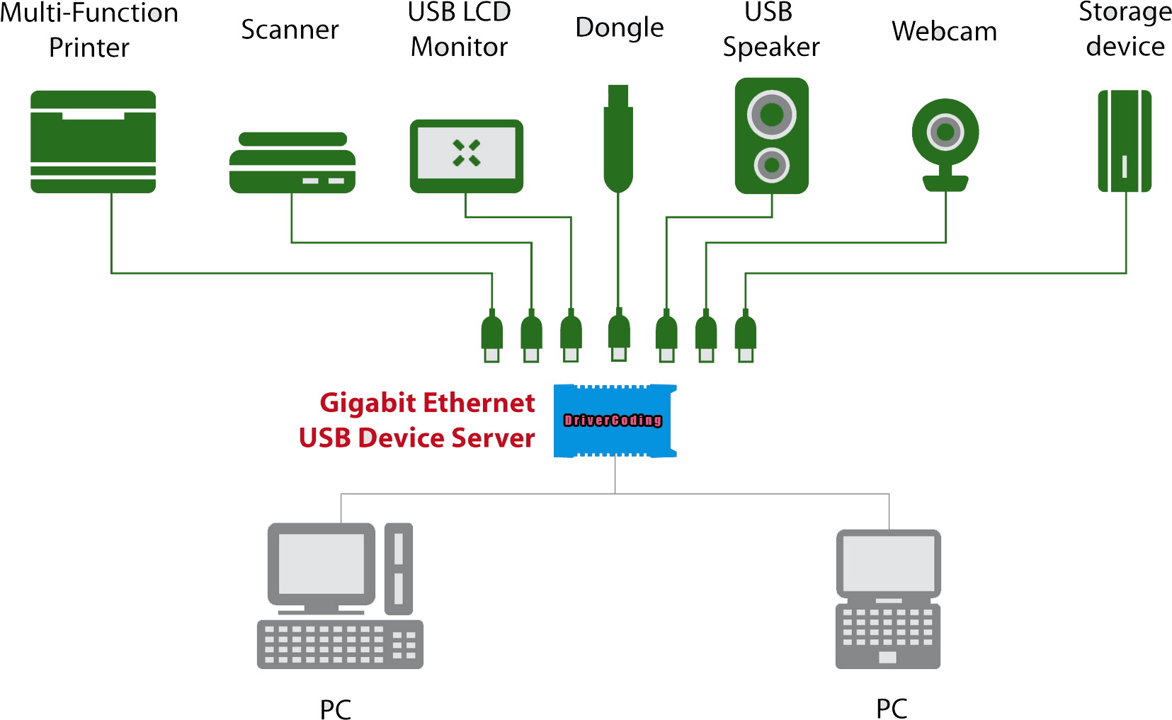 usbdevices.png